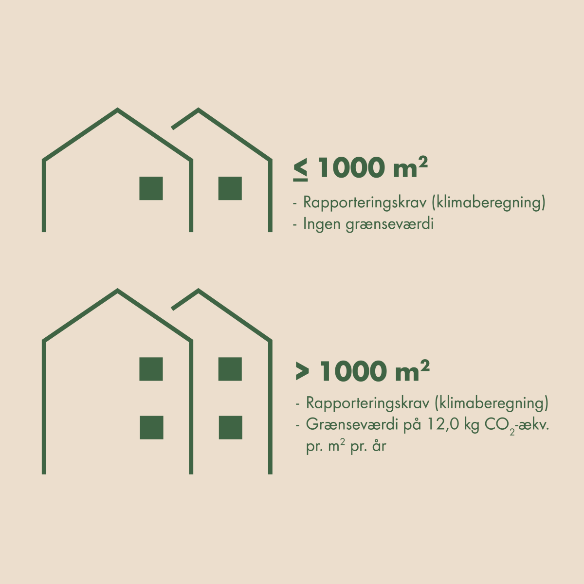 Klimakrav til nybyggeri