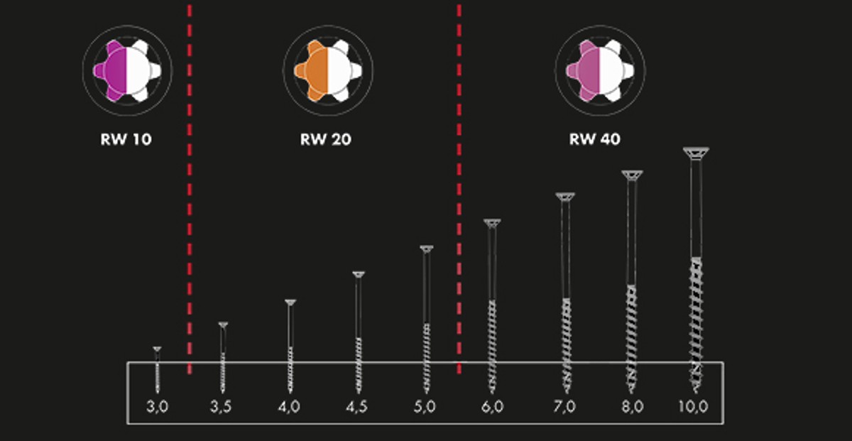 RW-Bit