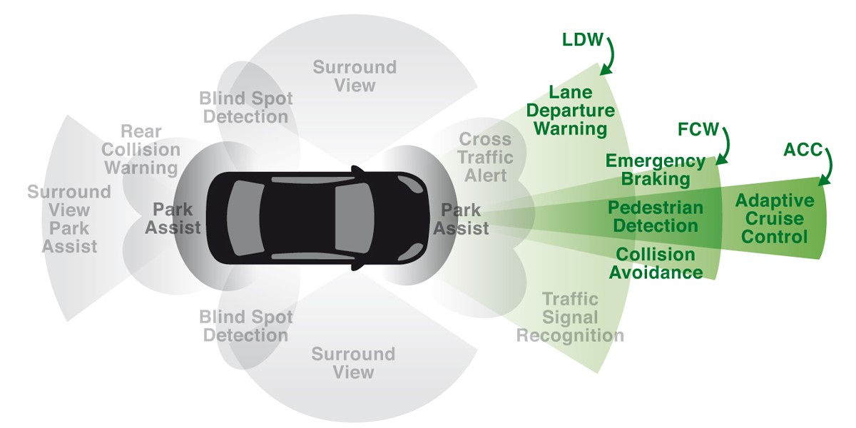Har du også undret dig over ADAS og de tilhørende teknologier?